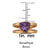 Charles Albert Jewelry - Alchemia Amethyst Trillion Double Band Cuff Ring - Measurements